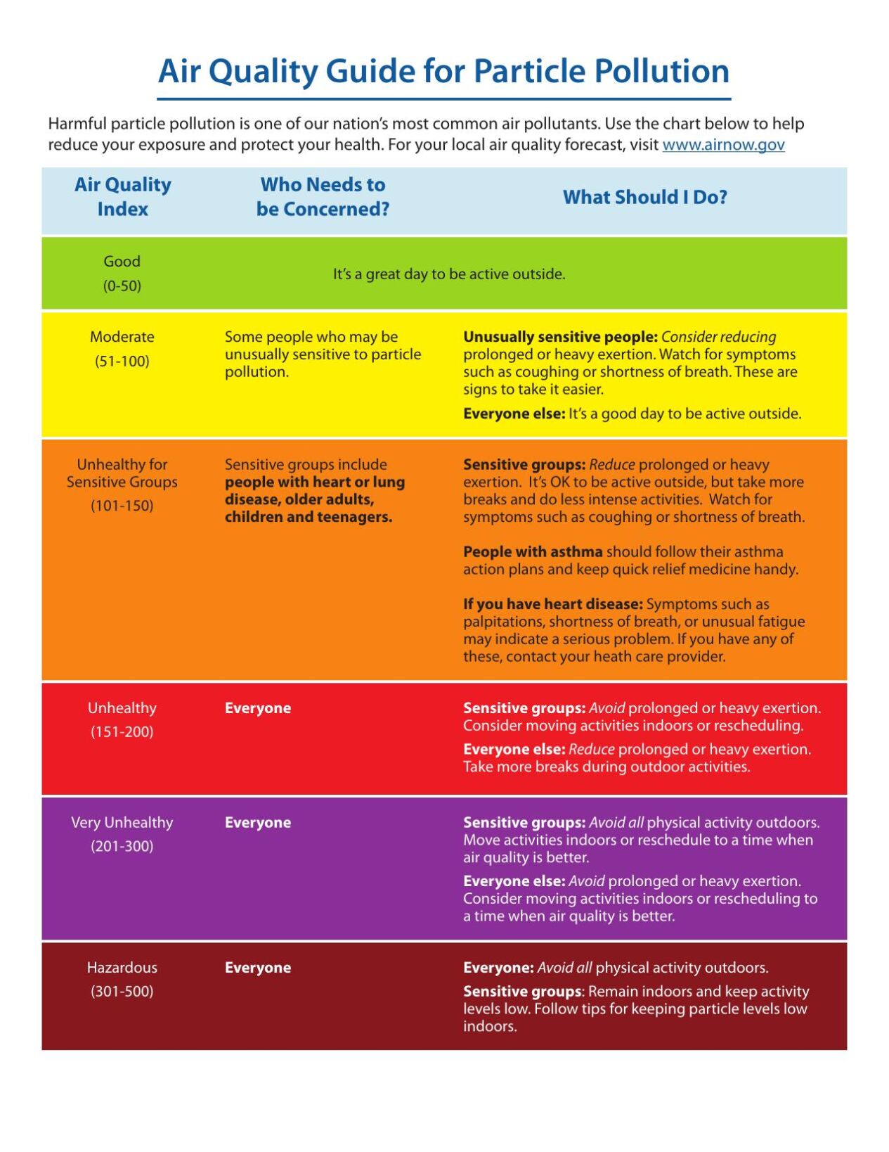 Air Quality Guide