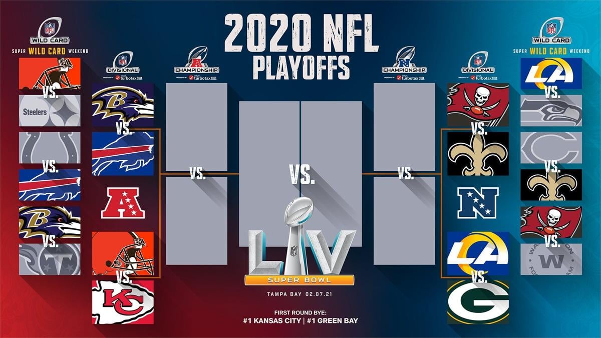NFL on FOX - The Divisional Round of the NFL Playoffs is