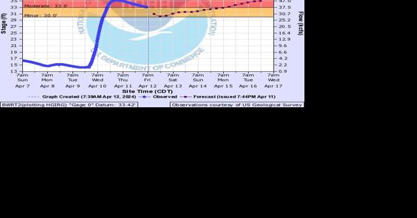 West Central Flooding Updates Including Lake Levels - Vimarsana News
