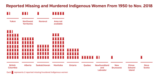Missing And Murdered Indigenous Women Graphic Culture Westerngazetteca 5228