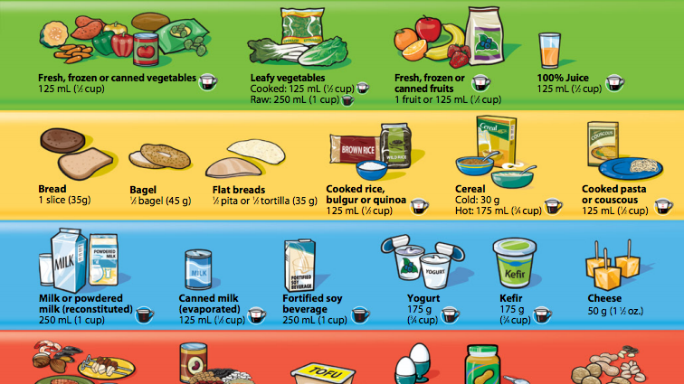 Canada S Food Guide Total Mess Or Modest Success Culture Westerngazette Ca