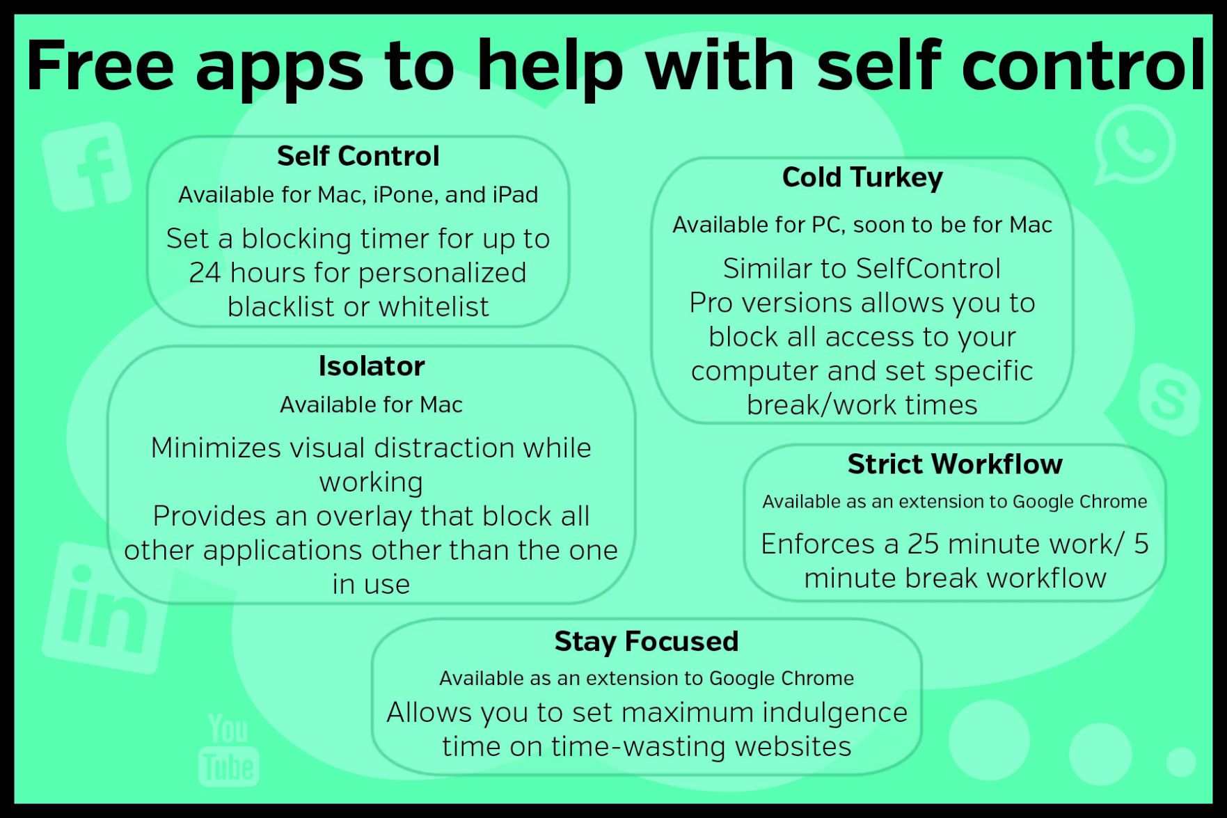 self control apps for mac