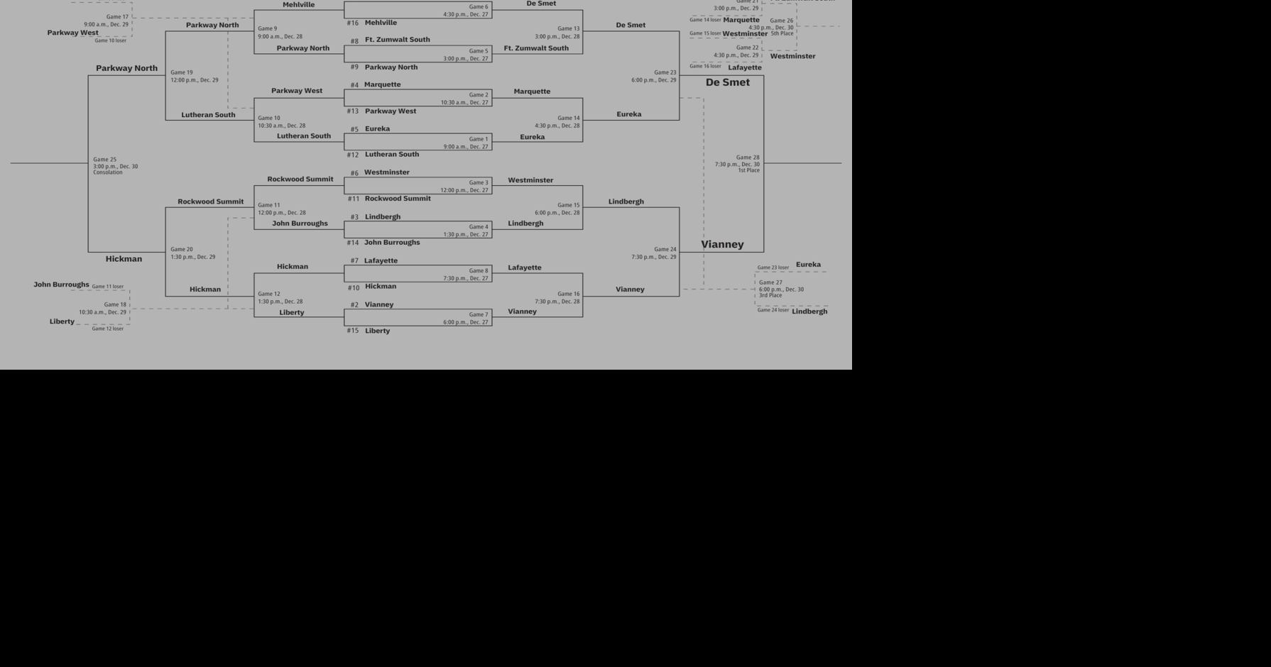 UPDATED: 2025 Coaches vs Cancer Holiday Tournament Brackets ...