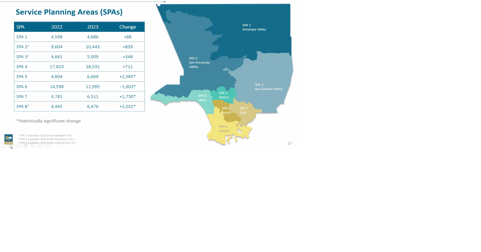 Westside (SPA5) Homelessness Increases by 45% According to 2023 ...