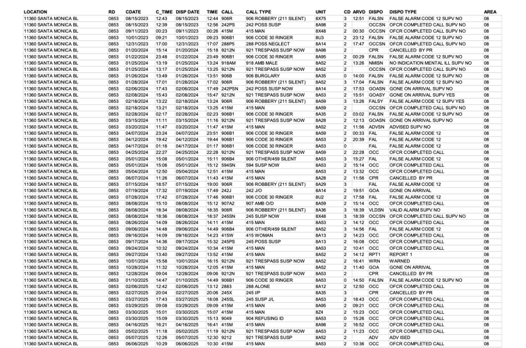 Librarians Across Los Angeles Say They No Longer Feel Safe | News ...