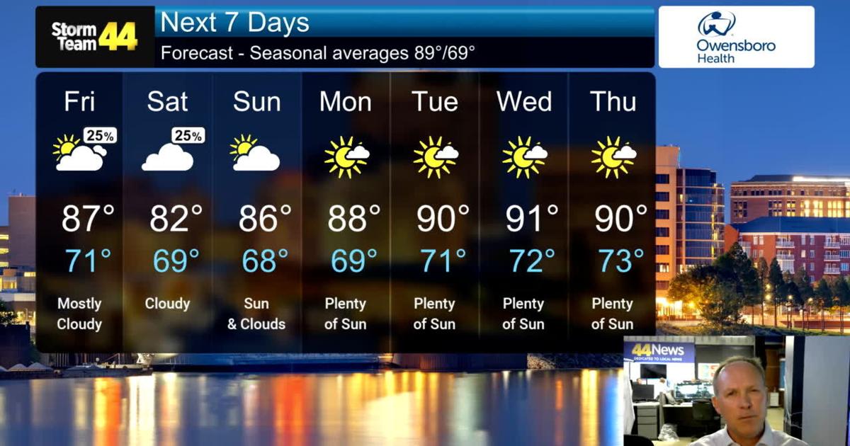 Rain could be heavy at time when storms pop up
