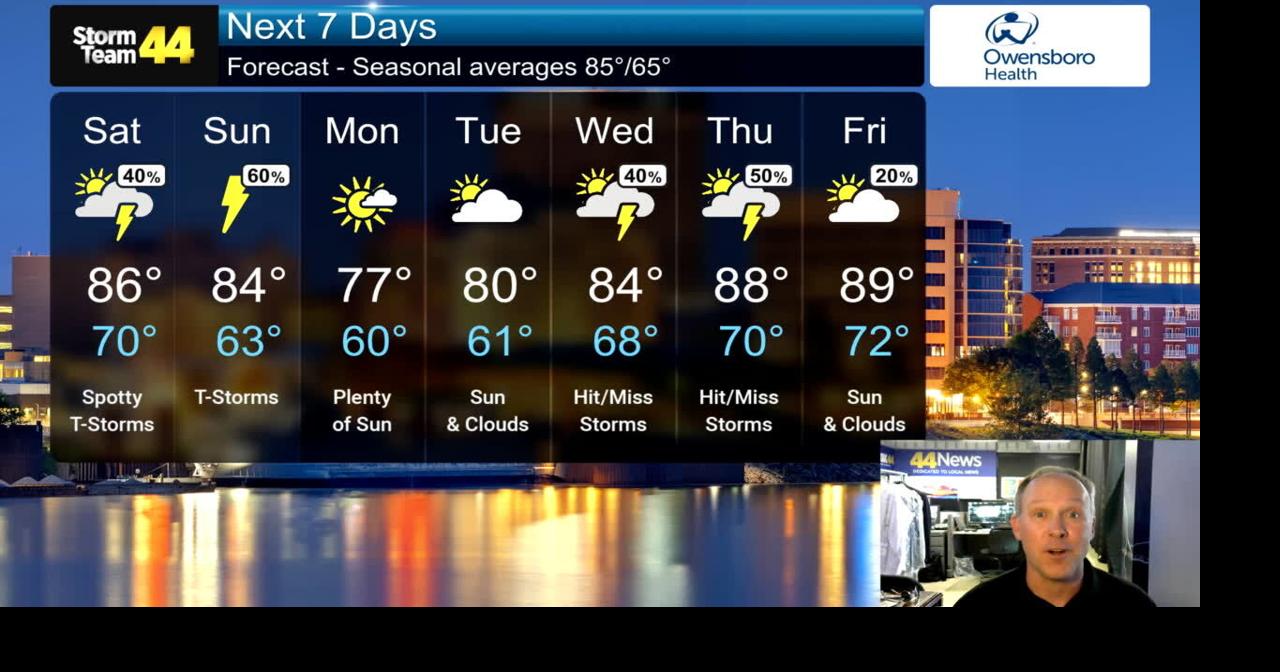Feeling more humid and tracking showers/storms this weekend