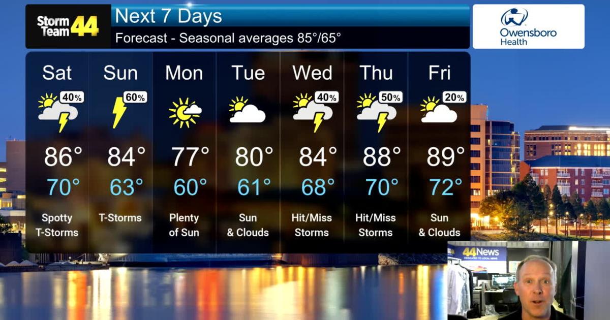 Feeling more humid and tracking showers/storms this weekend