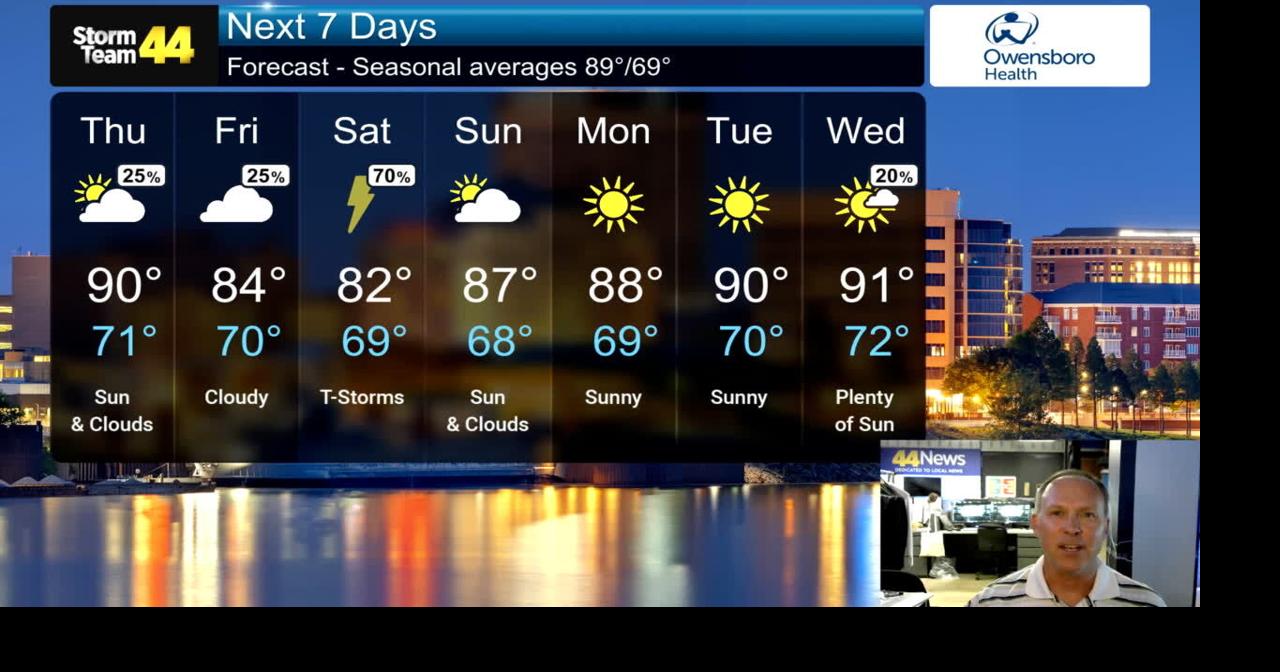 HOT & HUMID to start, then the possibility of storms later today