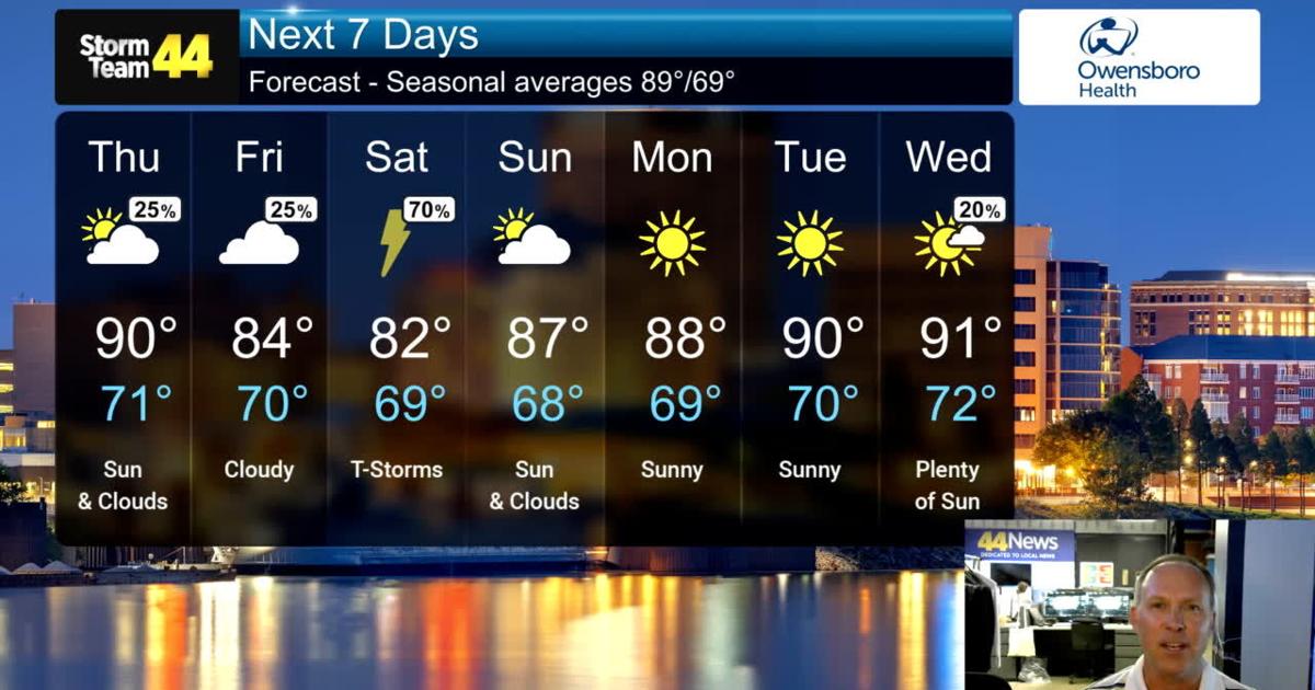 HOT & HUMID to start, then the possibility of storms later today