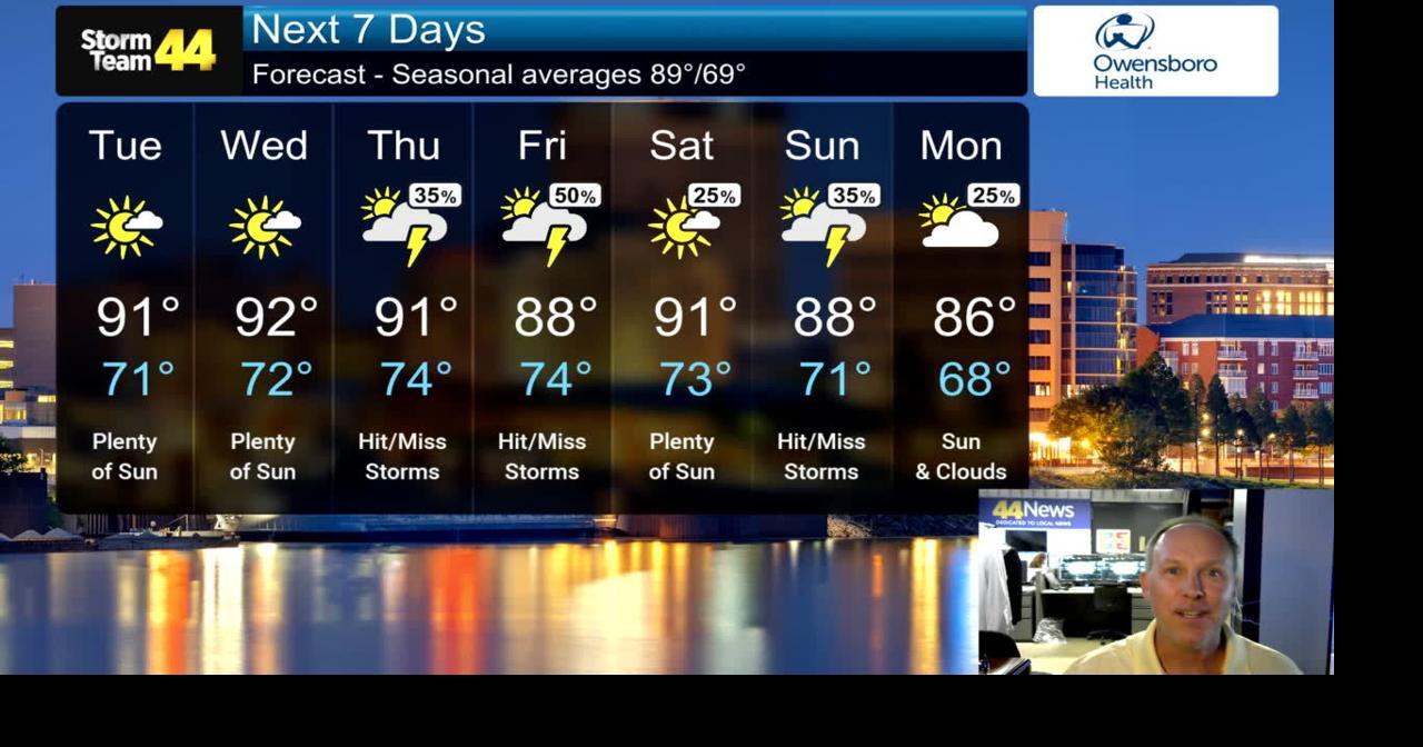 It starts heating up more today!