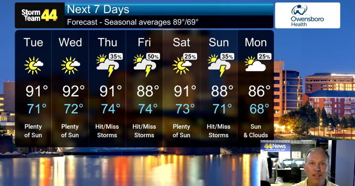 It starts heating up more today!