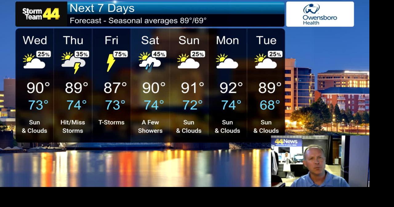 Another HOT day, then the chances for showers increase tomorrow