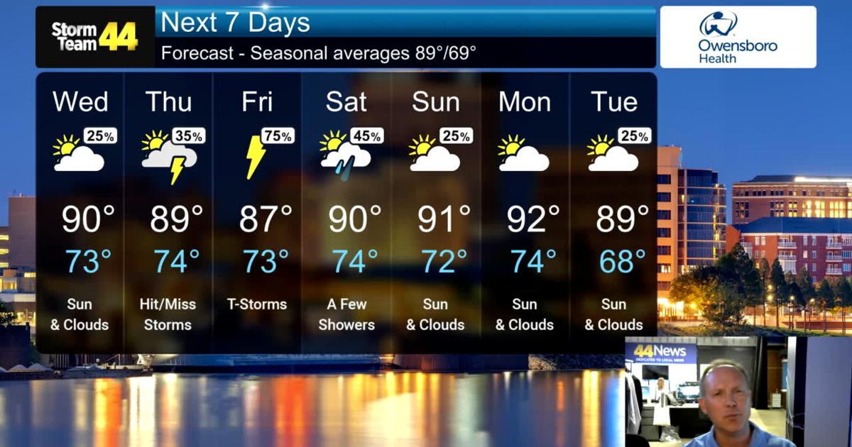 Another HOT day, then the chances for showers increase tomorrow