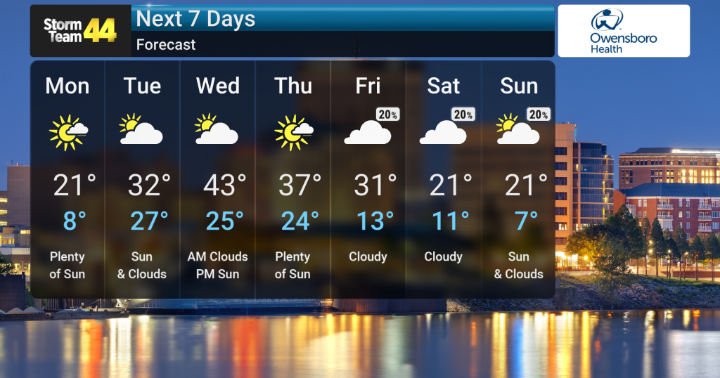 Deep Freeze Continues, Arctic Blast Grips Southern Indiana Before Late-Week Warm-Up