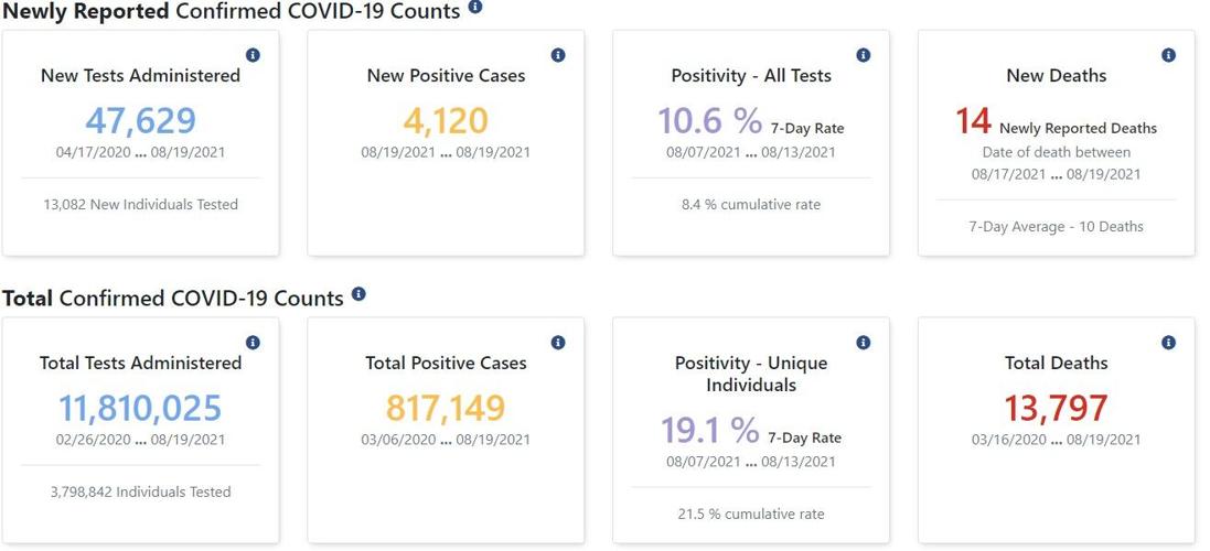 RecordBreaking Day of New Positive COVID19 Cases Reported in Knox