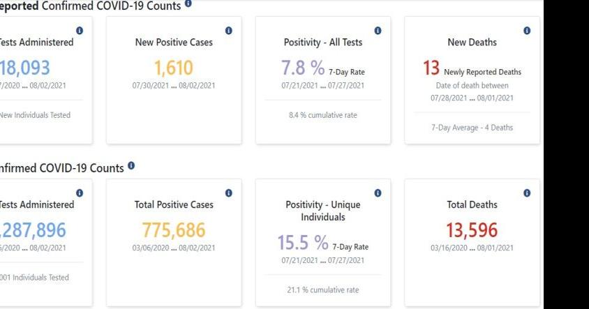 Indiana Reports 1 610 New COVID 19 Cases Statewide 51 in Vanderburgh