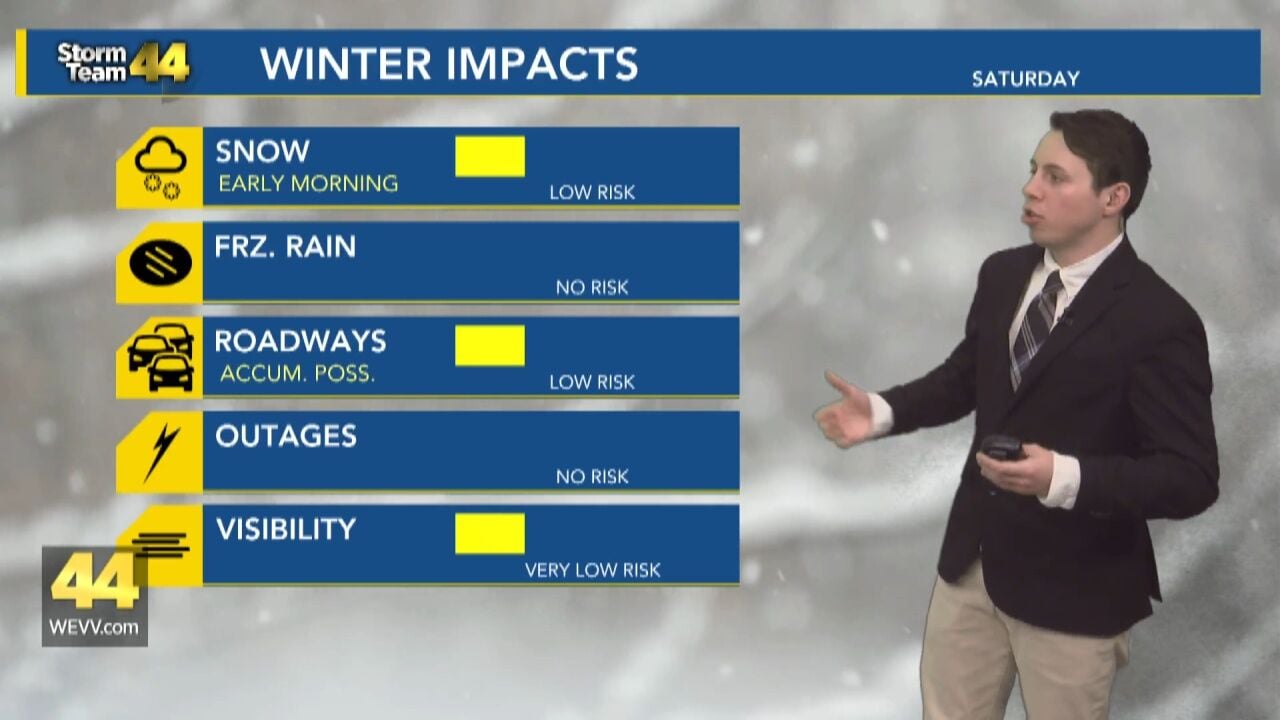 The Different Scenarios For This Weekend's Potential Winter Weather ...