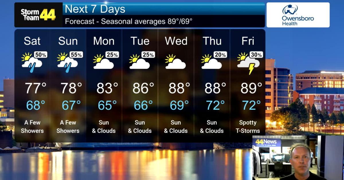 Limited sunshine and occasional showers this weekend