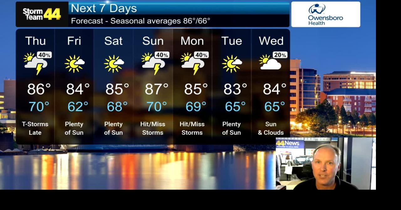 Storm chances have lessened, but still a chance for showers and thunderstorms