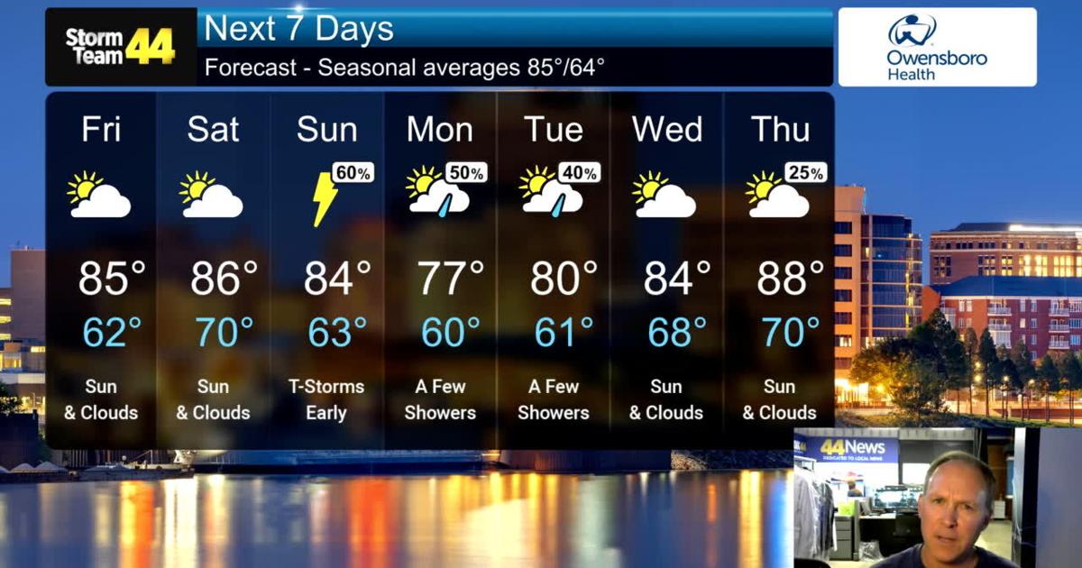 Thank goodness it will not be as humid today!