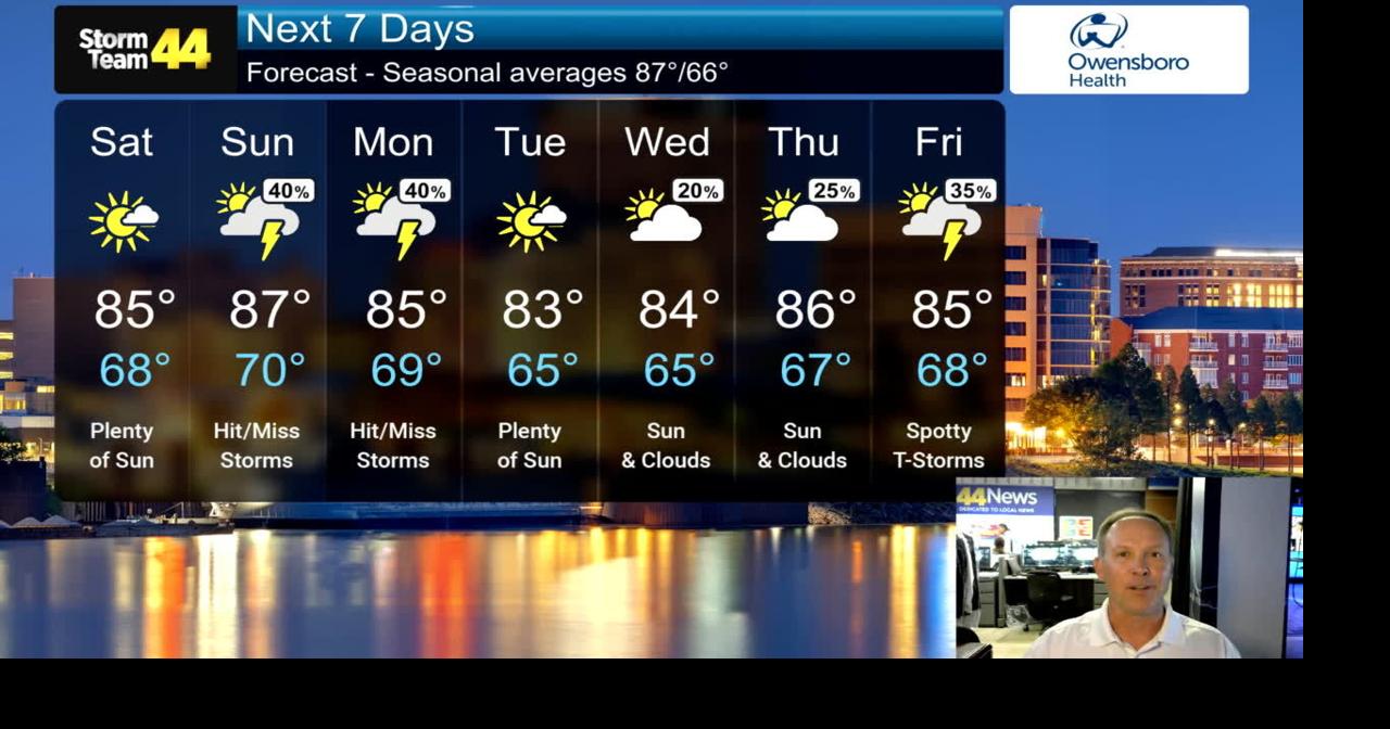 Getting warmer this weekend with shower chances increasing on Sunday