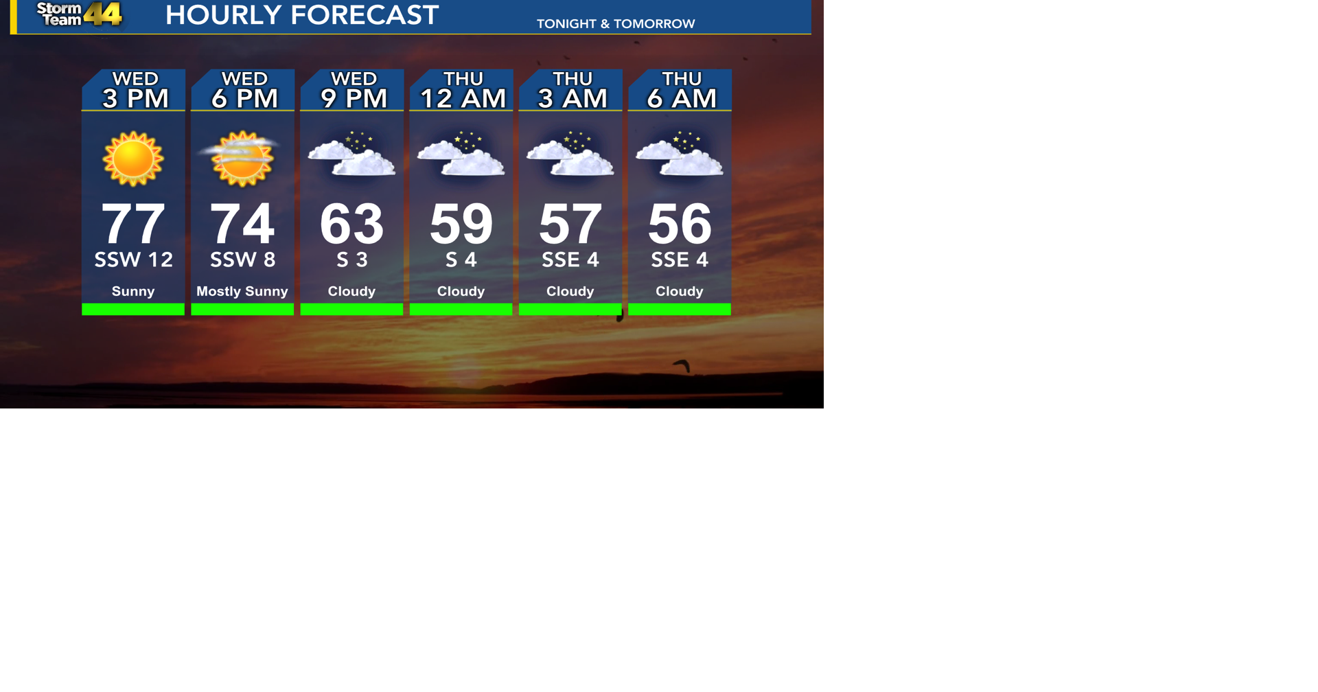 Spring-like weather continues; shower chances return Thursday | Weather ...