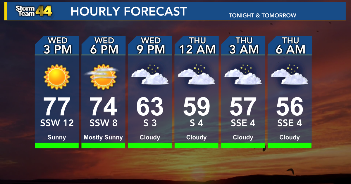 Spring-like weather continues; shower chances return Thursday | Weather ...