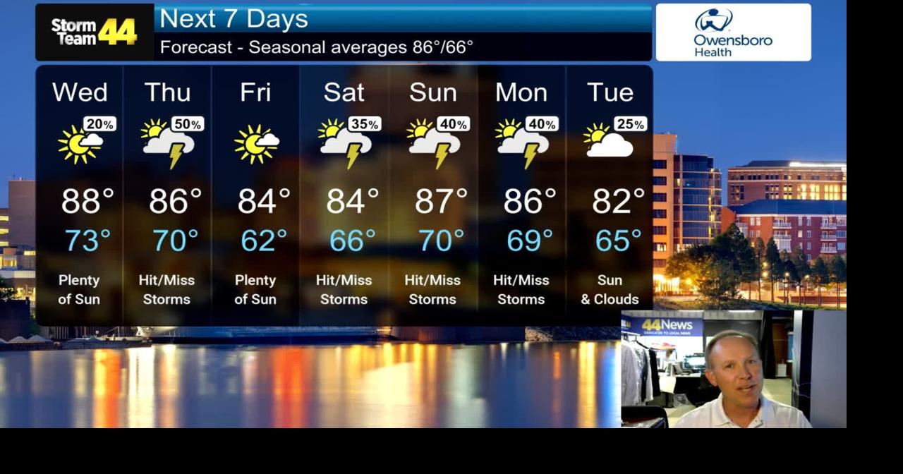 It's getting HOT and more humid today