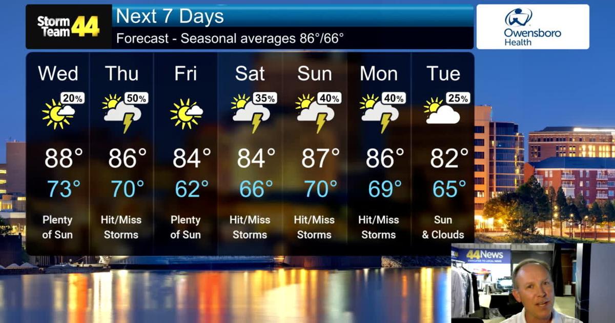 It's getting HOT and more humid today