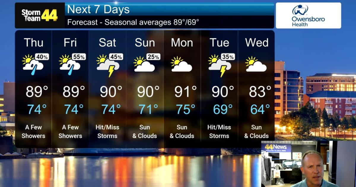 Increasing chances for showers today and Friday