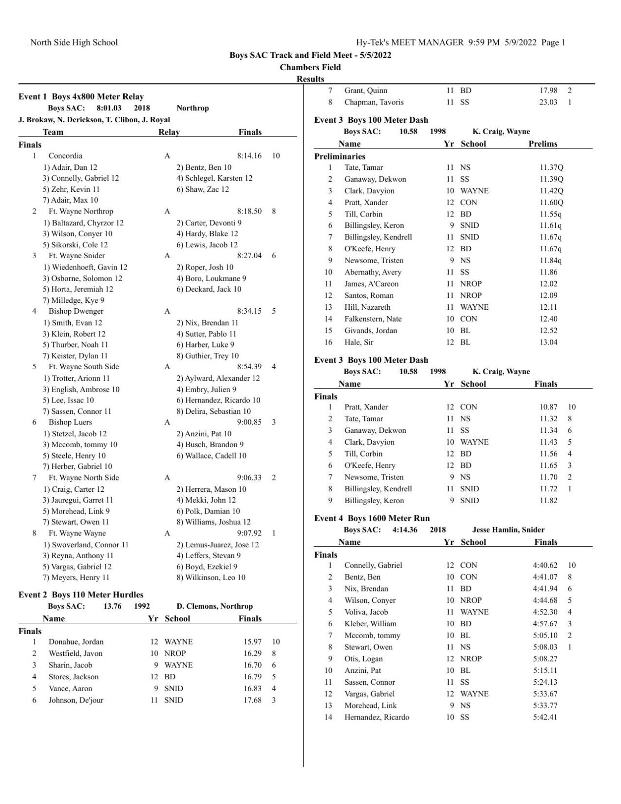 Northrop claims 2022 Boys SAC Track and Field title High School