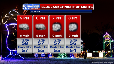 Mostly cloudy warm Monday Top Stories wfft