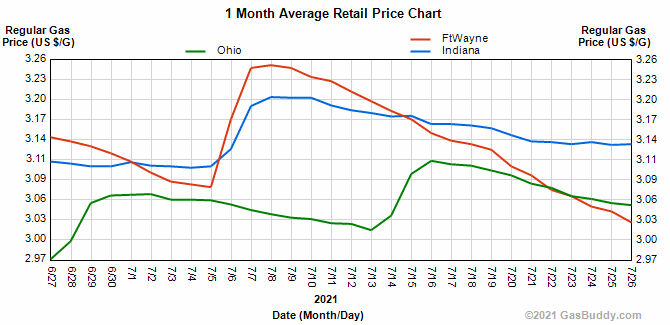 Why New Jersey and Oregon still don't let you pump your own gas