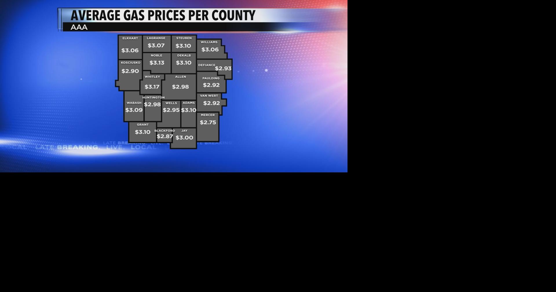Gas prices hit $2.98 per gallon in Allen County amid Middle East tensions