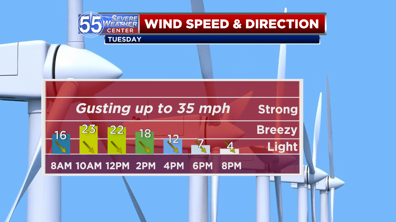 Breezy and chilly Tuesday turning unsettled midweek Top Stories