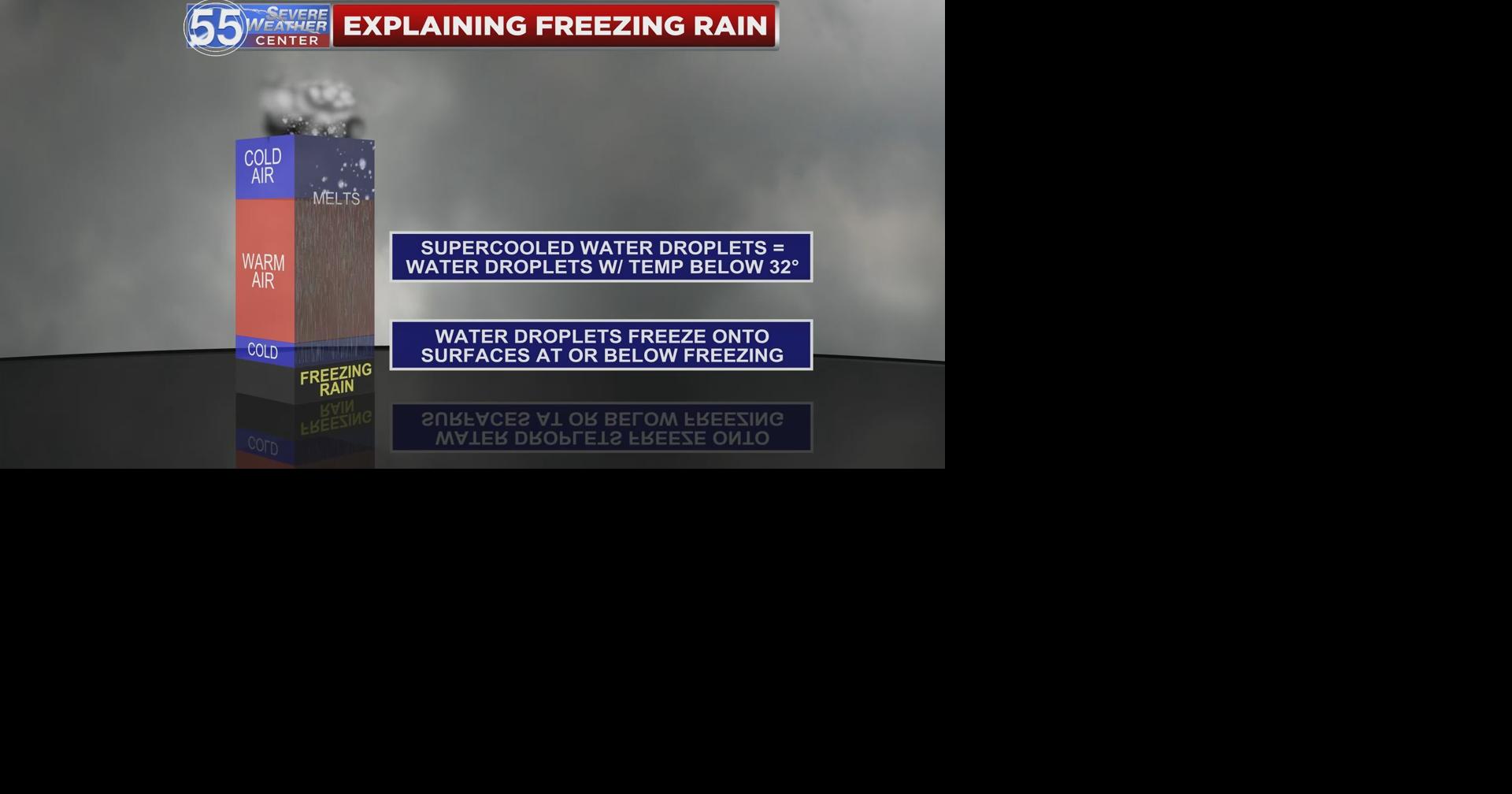 Weather Wonders How Does Freezing Rain Occur? Local