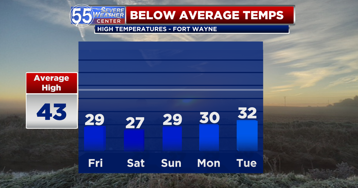 Mostly cloudy & cold Friday; lake-enhanced showers to the north | Top ...