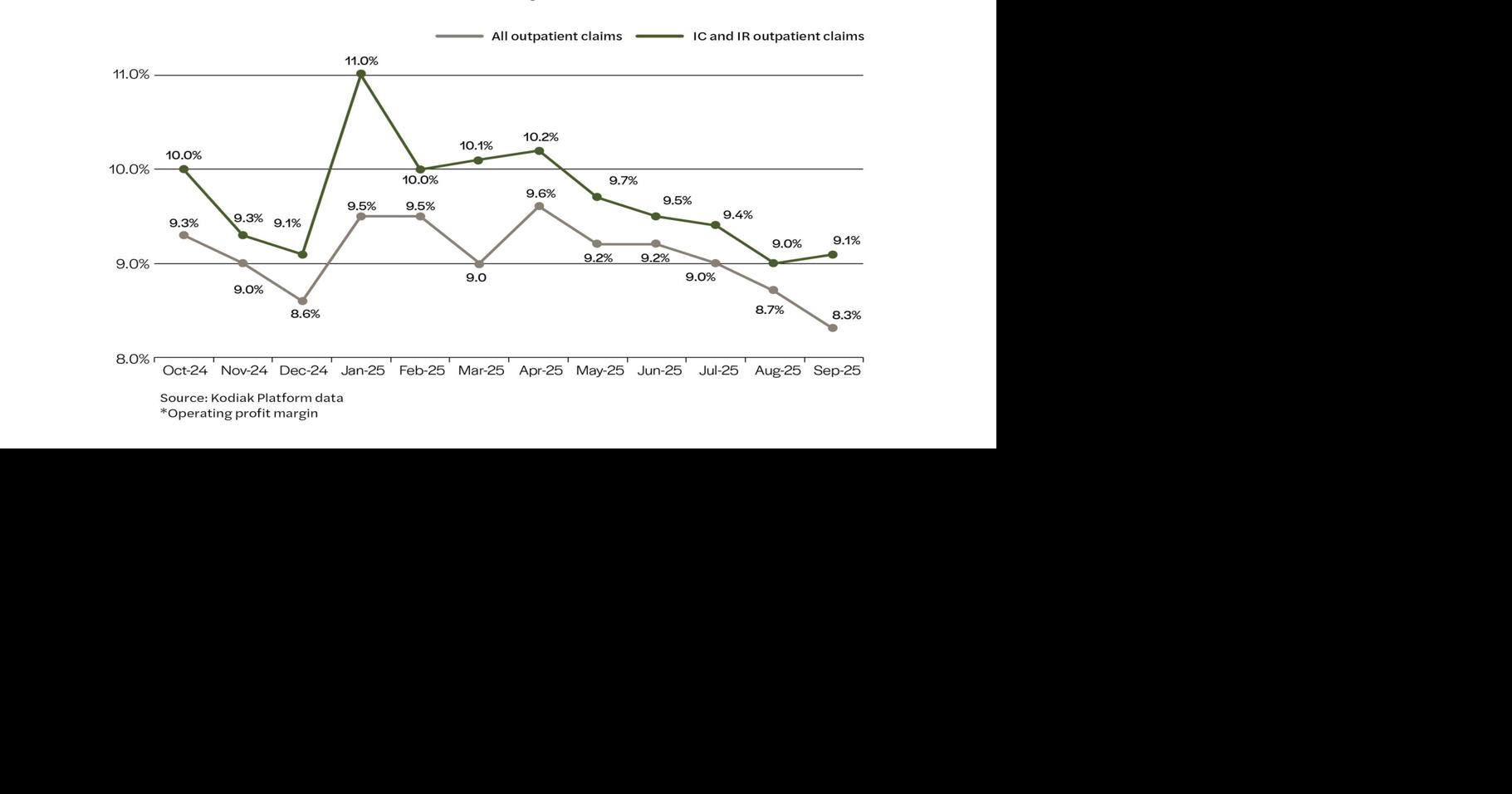 Hospitals Face Jan. 1 Deadline to Implement More Than 80 Billing Code Changes for Invasive Cardiology and Interventional Radiology Services, Kodiak Solutions Analysis Finds