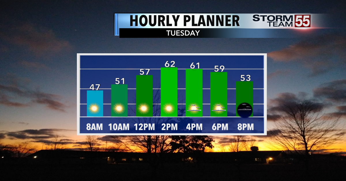 Feeling like spring this week | Top Stories | wfft.com