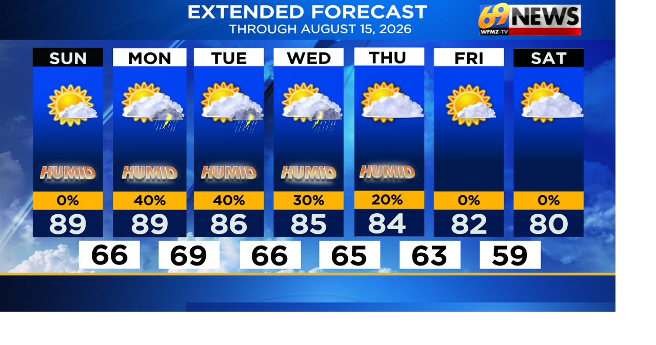 Mainly dry for the rest of the weekend, but sticky and stormy again early next week