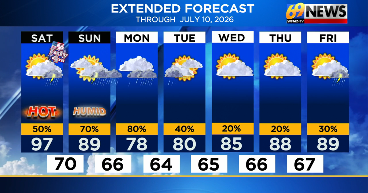 Yet another hot and humid day to accompany 4th of July celebrations
