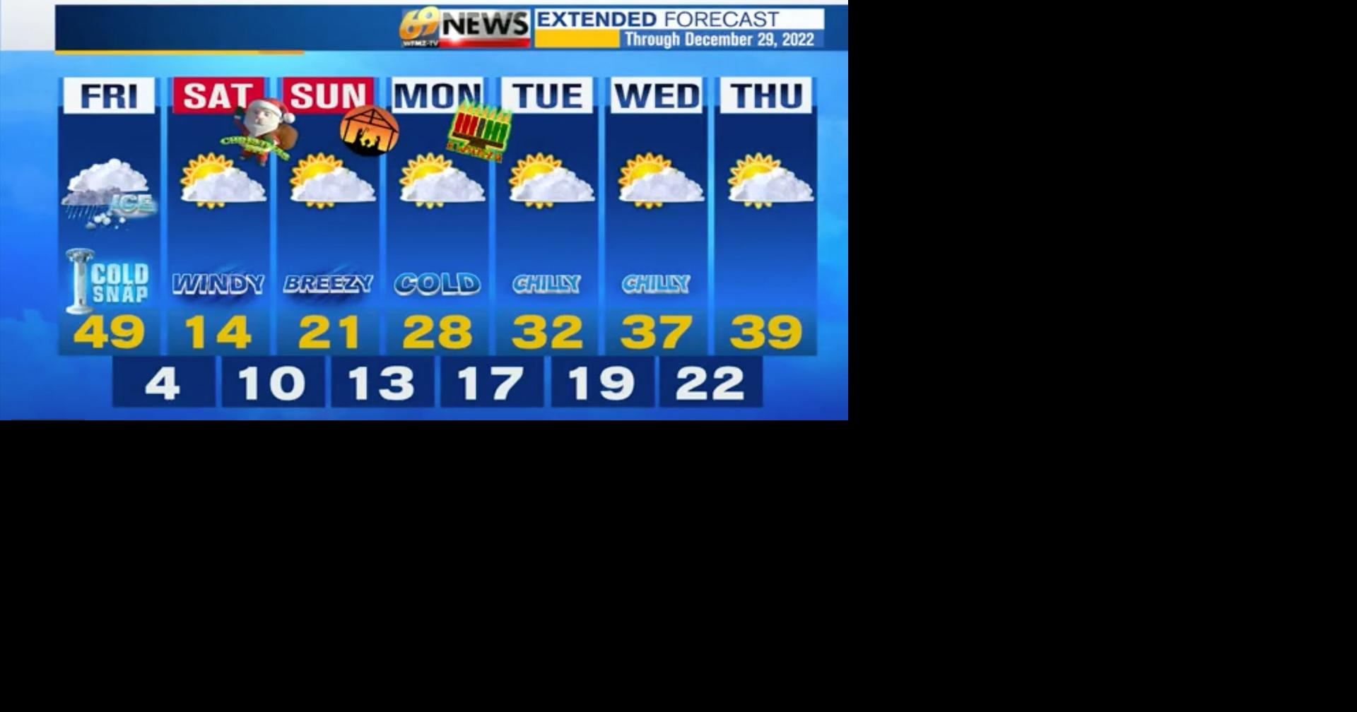 Rain changing briefly to snow; windy and turning sharply colder ...