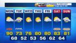Weather forecast graphic 7-day