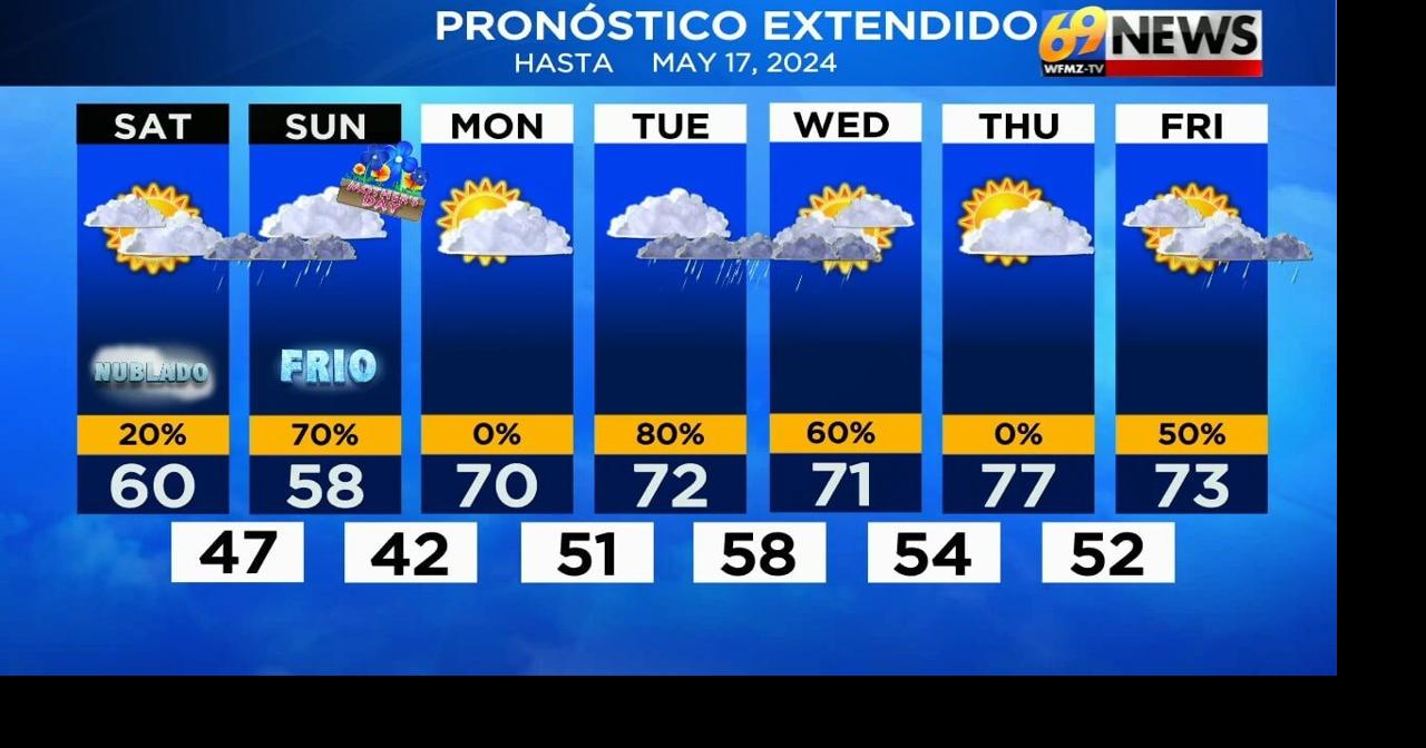 Avance del tiempo | Video | wfmz.com