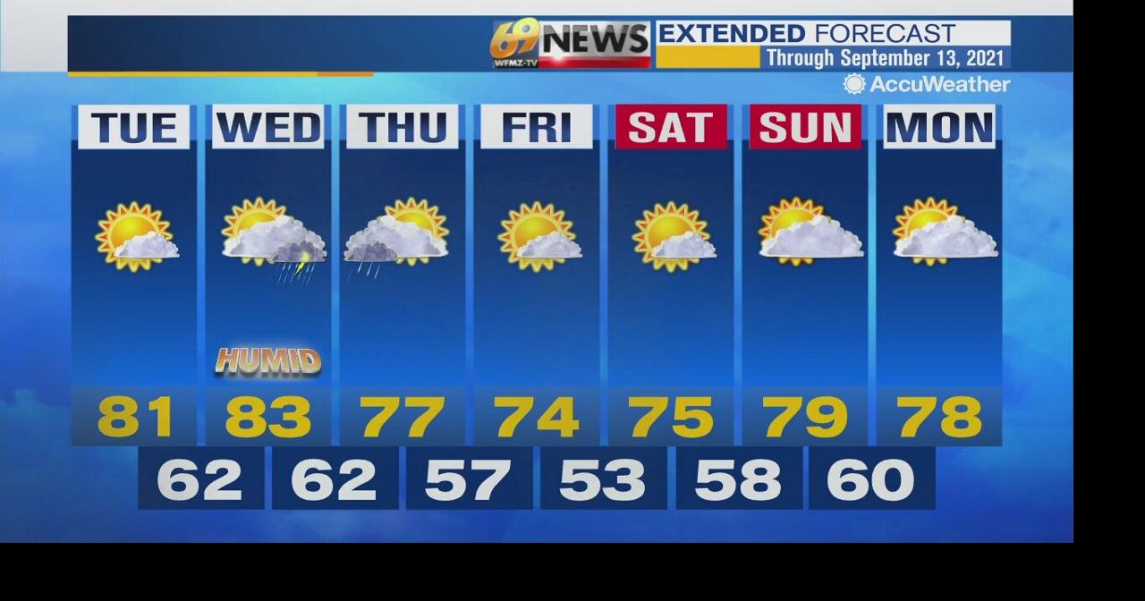 Sunny to partly cloudy and pleasant today! | Weather | wfmz.com