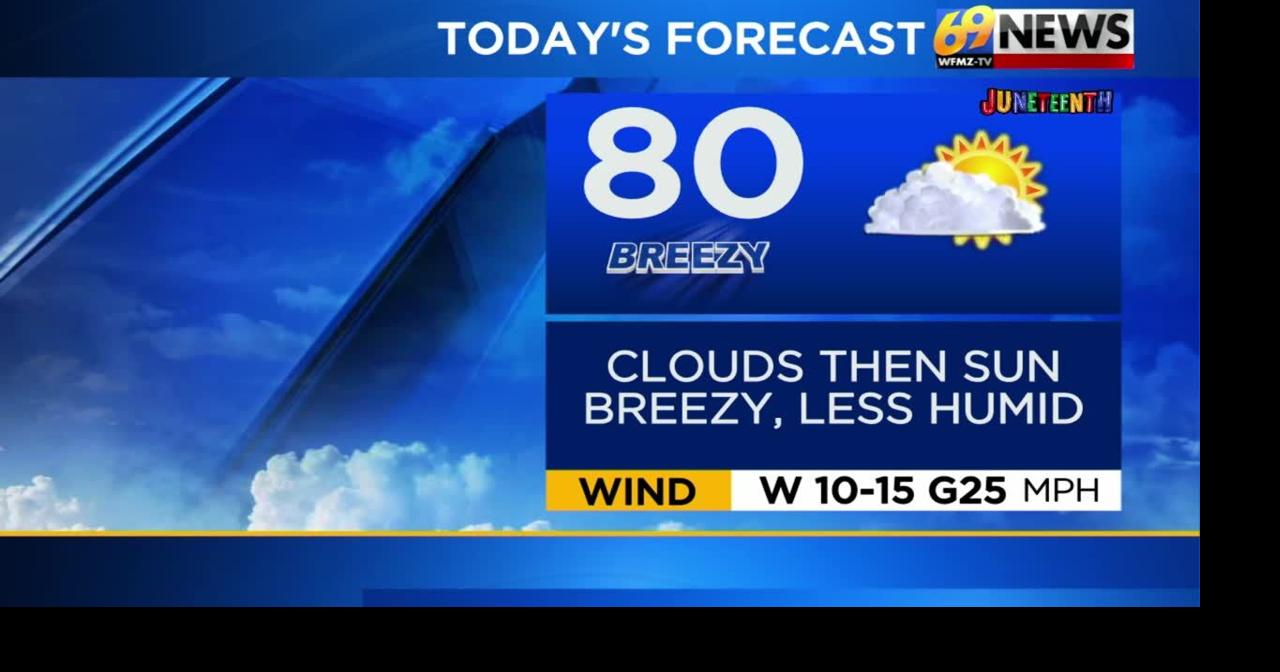Clouds, then sun and breezy today; pleasant Father's Day weekend