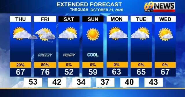 Cold front delivers showers and gusty storms later Friday then chilly, bright and windy conditions Saturday