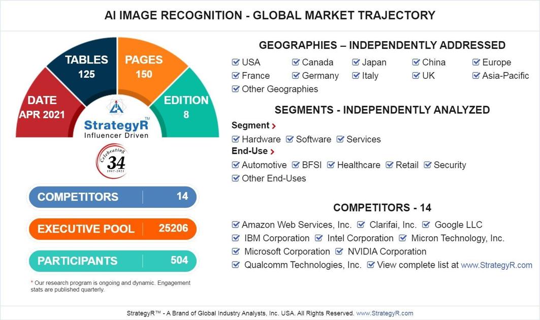 Global AI Image Recognition Market to Reach $7.3 Billion by 2026 - Image