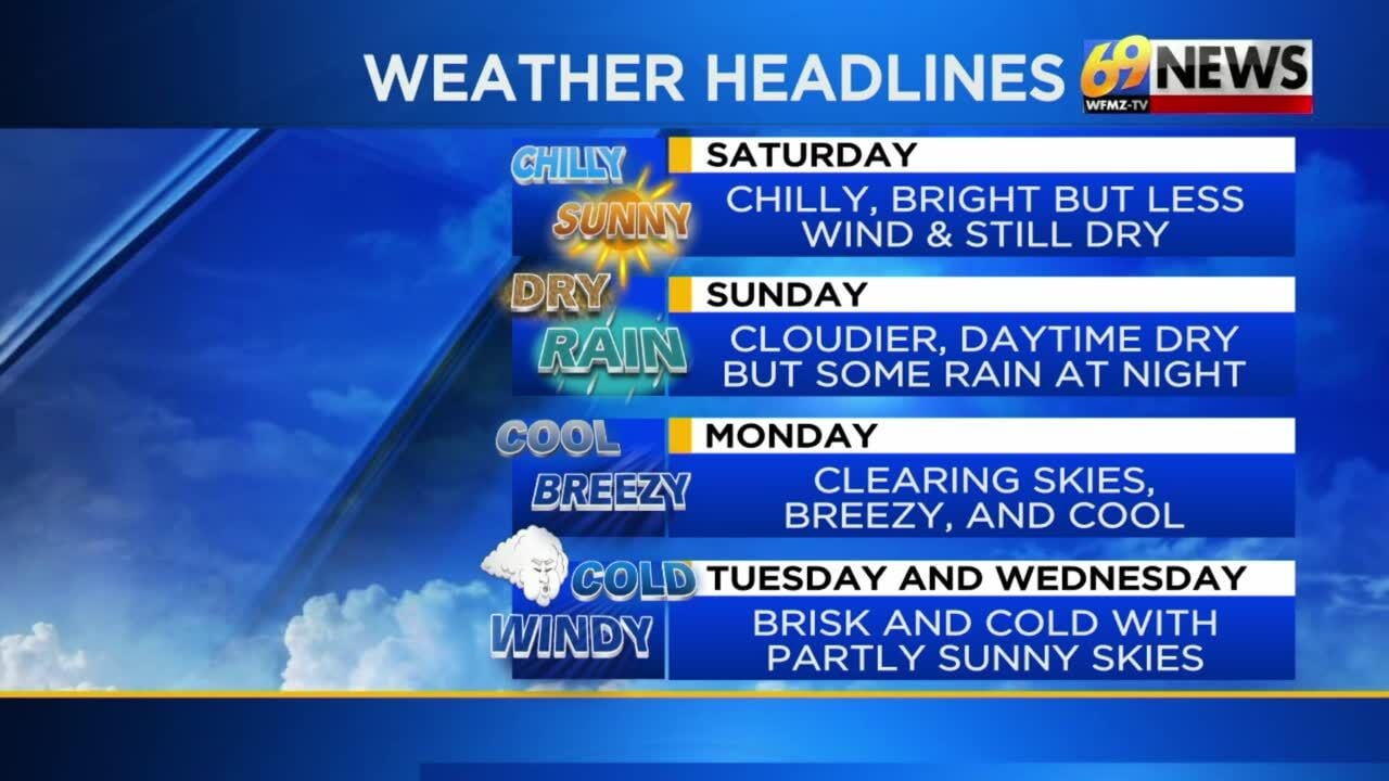 Chilly And Bright Saturday; A Bit Of Rain Returns Sunday Night ...